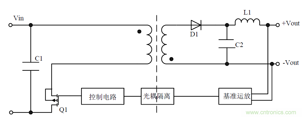 模塊電源的待機(jī)功耗究竟耗哪了？