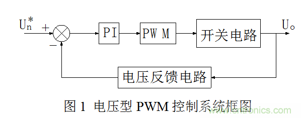 開關(guān)電源”電壓型“與”電流型“控制的區(qū)別到底在哪？