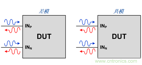 S參數(shù)究竟是什么？