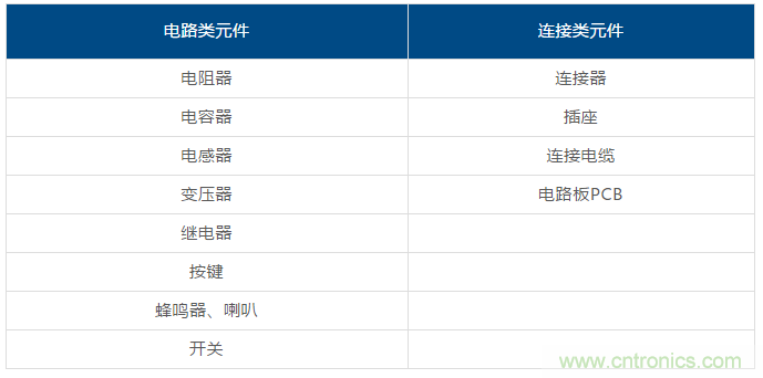 了解這些元器件基礎(chǔ)知識，你就是高手（一）