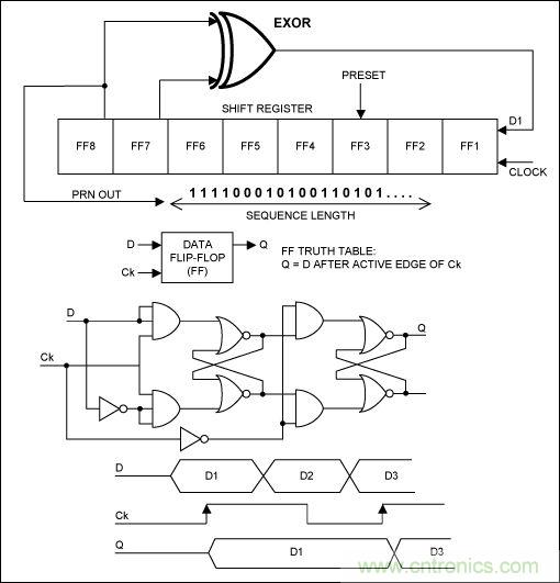 無線與射頻設(shè)計指南:擴(kuò)頻通信概述