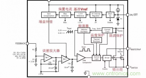 電源芯片的內(nèi)部結(jié)構(gòu)，你了解嗎？
