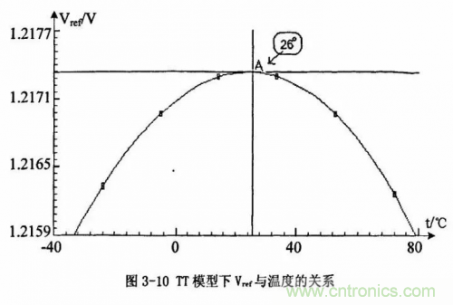 電源芯片的內(nèi)部結(jié)構(gòu)，你了解嗎？