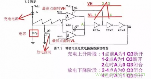 電源芯片的內(nèi)部結(jié)構(gòu)，你了解嗎？