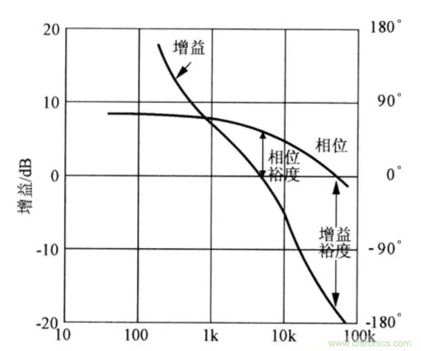 不只是一臺(tái)示波器！電源分析插件你真的會(huì)用了嗎？