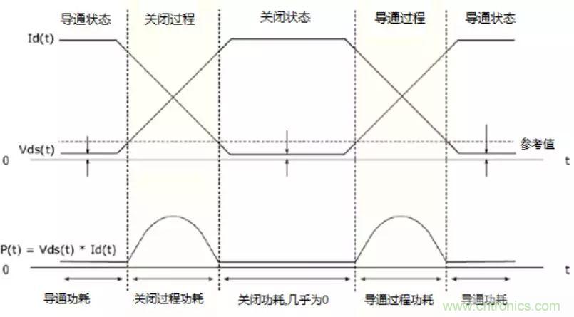 不只是一臺(tái)示波器！電源分析插件你真的會(huì)用了嗎？