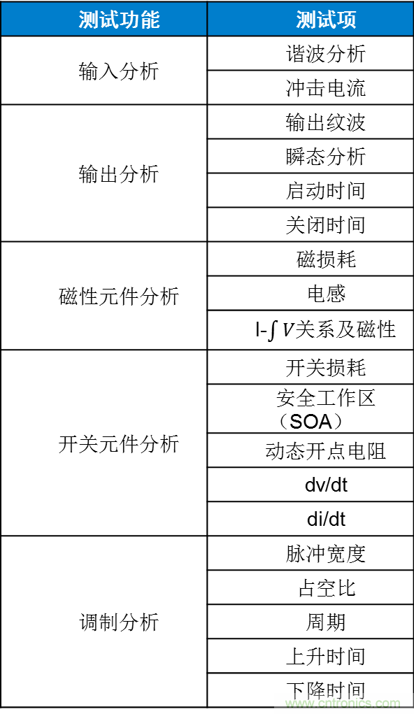 不只是一臺(tái)示波器！電源分析插件你真的會(huì)用了嗎？