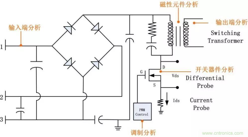 不只是一臺(tái)示波器！電源分析插件你真的會(huì)用了嗎？