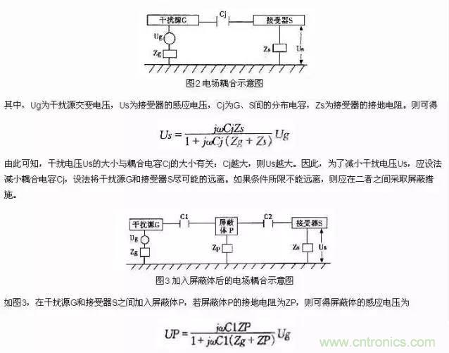濾波、接地、屏蔽、PCB布局四大視角看EMC設(shè)計(jì)