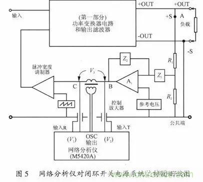 開關(guān)電源穩(wěn)定性的設(shè)計與測試！