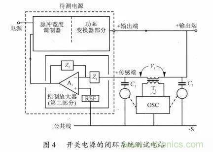 開關(guān)電源穩(wěn)定性的設(shè)計與測試！