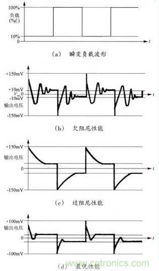 開關(guān)電源穩(wěn)定性的設(shè)計與測試！