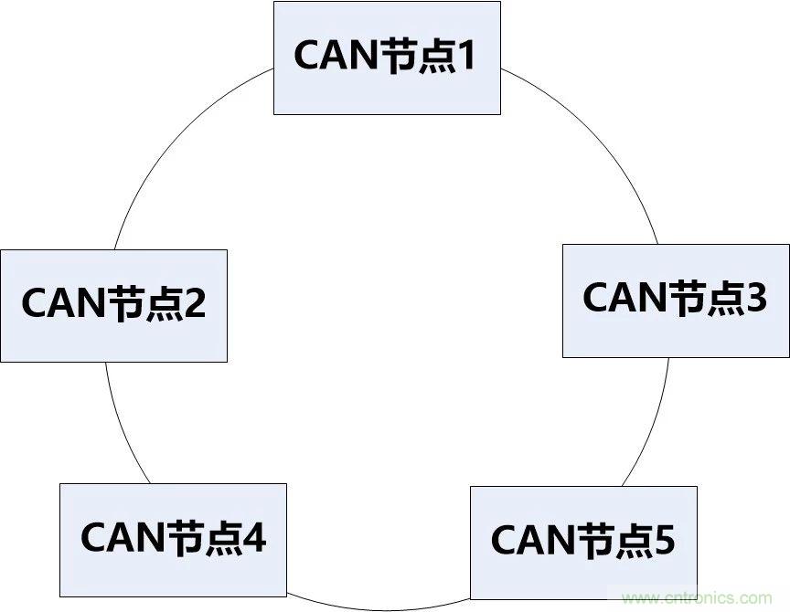 為什么CAN總線支線長度不能太長？