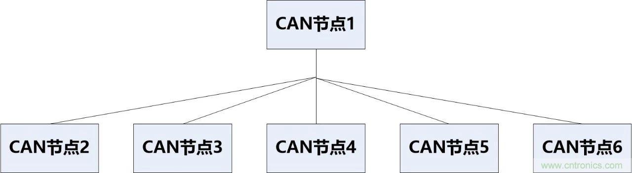 為什么CAN總線支線長度不能太長？