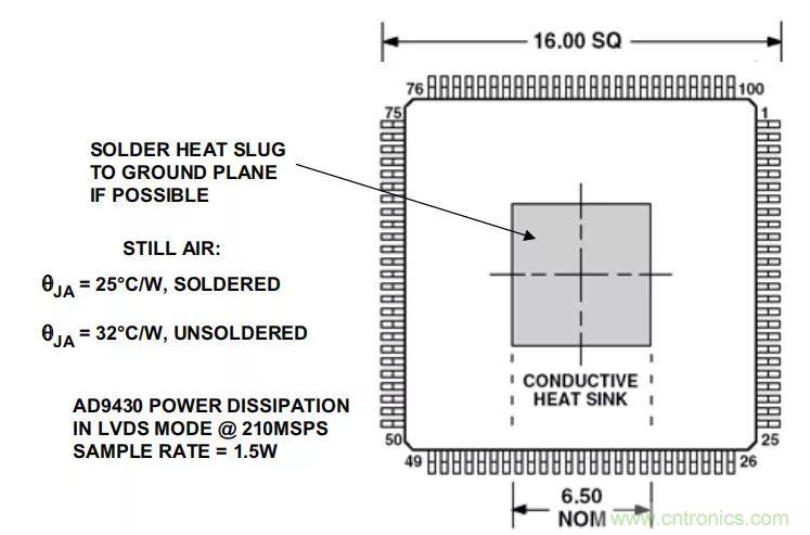 夏日炎炎，電路散熱技巧你都Get到?jīng)]有？