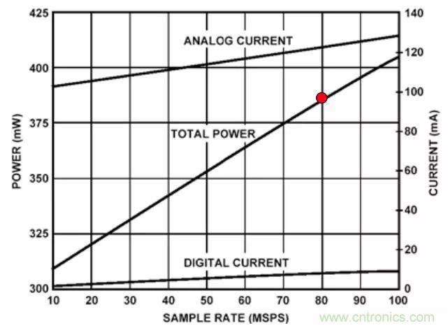 夏日炎炎，電路散熱技巧你都Get到?jīng)]有？