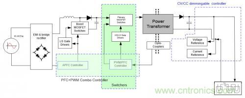 如何設(shè)計調(diào)光型LED驅(qū)動電源中的諧波電流？