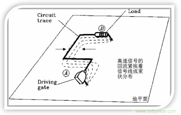 詳解EMC設(shè)計中跨分割區(qū)及開槽的處理 詳解EMC設(shè)計中跨分割區(qū)及開槽的處理