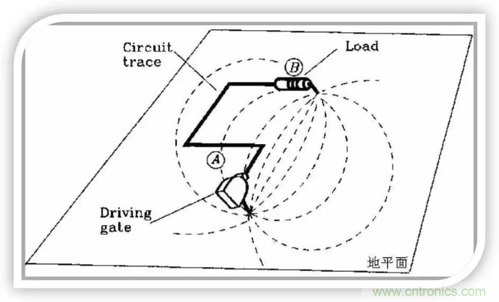 詳解EMC設(shè)計中跨分割區(qū)及開槽的處理 詳解EMC設(shè)計中跨分割區(qū)及開槽的處理