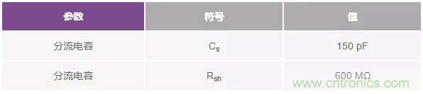 如何在實現(xiàn)高帶寬和低噪聲的同時確保穩(wěn)定性？（一）