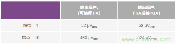 如何在實(shí)現(xiàn)高帶寬和低噪聲的同時(shí)確保穩(wěn)定性？（二）