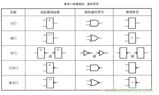 解讀數(shù)字電路器件：門電路、與門電路、或門電路、非門電路及實例