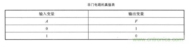 解讀數(shù)字電路器件：門電路、與門電路、或門電路、非門電路及實例