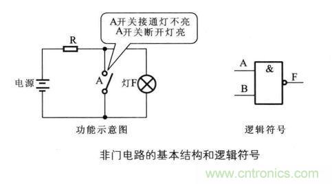 解讀數(shù)字電路器件：門電路、與門電路、或門電路、非門電路及實例