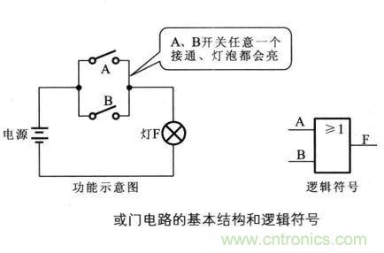 解讀數(shù)字電路器件：門電路、與門電路、或門電路、非門電路及實例