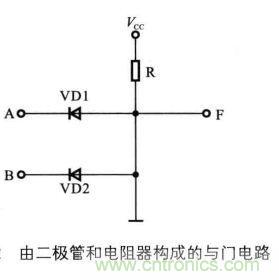 解讀數(shù)字電路器件：門電路、與門電路、或門電路、非門電路及實例
