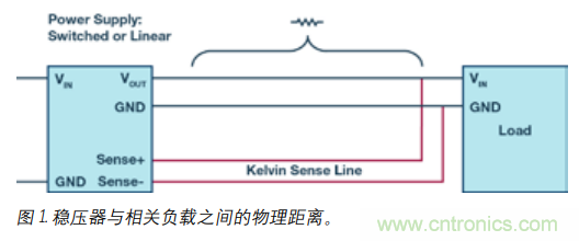 如何防止由電源線引起的電壓波動？