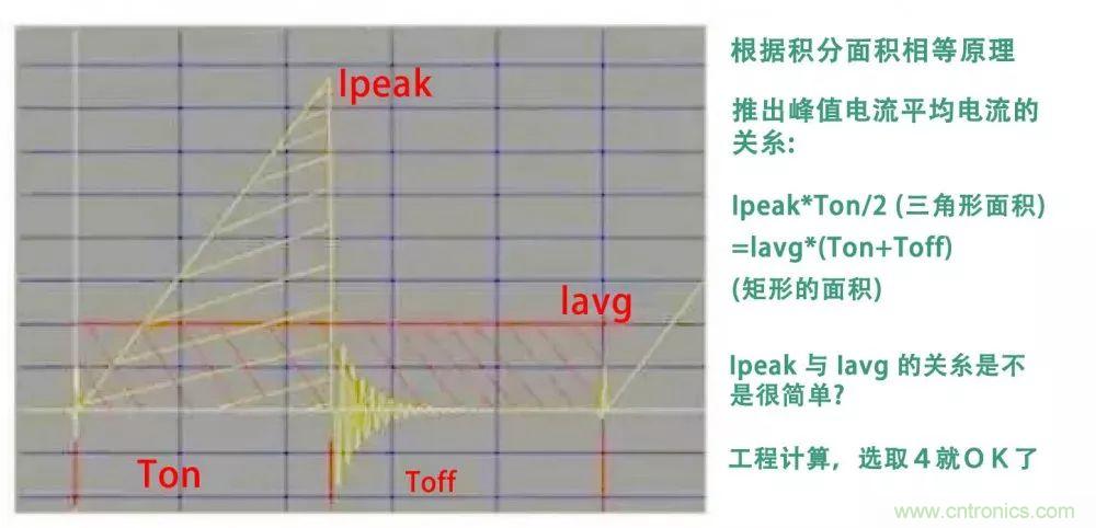 如何獨自設計一款開關電源？其實沒有你想象中那么難