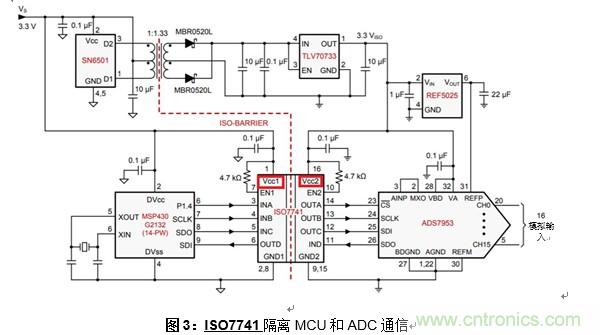 什么是隔離數(shù)字輸入？