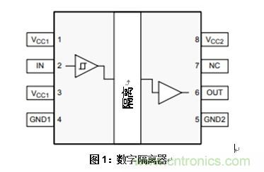 什么是隔離數(shù)字輸入？