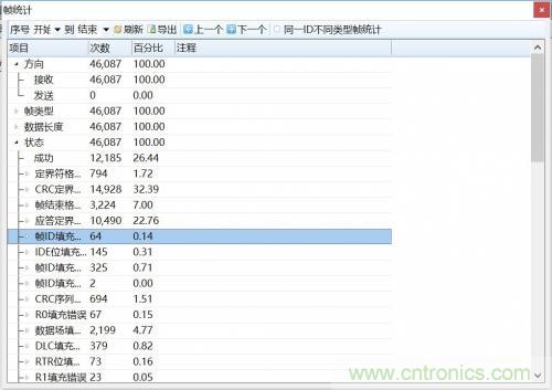 如何測(cè)試CAN節(jié)點(diǎn)DUT的輸入電壓閾值？