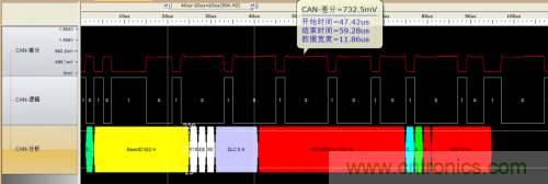 如何測(cè)試CAN節(jié)點(diǎn)DUT的輸入電壓閾值？