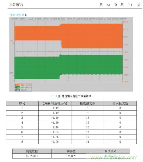 如何測(cè)試CAN節(jié)點(diǎn)DUT的輸入電壓閾值？