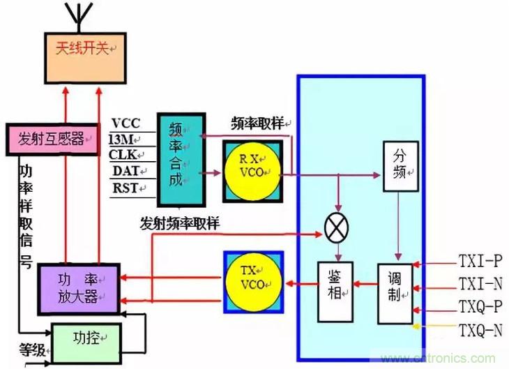 從原理到產(chǎn)業(yè)現(xiàn)狀，一文讀懂射頻芯片