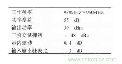 設(shè)計射頻功率放大器模塊有什么訣竅？