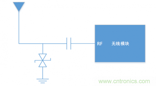 硬件工程師需知的：射頻模塊類產(chǎn)品，ESD抗擾度應(yīng)當(dāng)如何考慮？