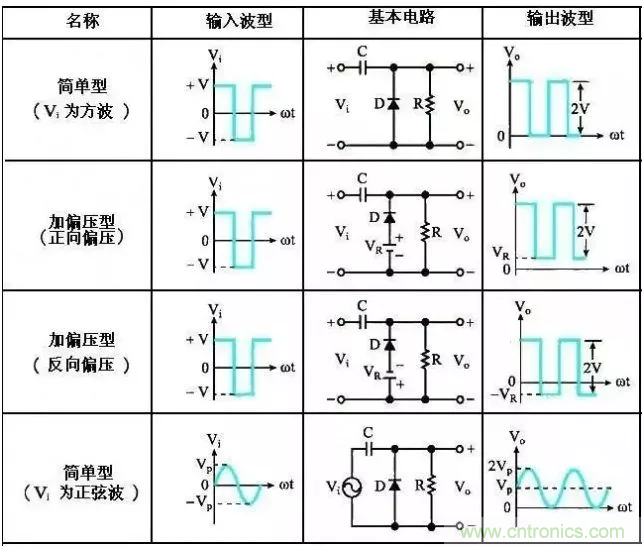 穩(wěn)了！二極管鉗位電路都在這了