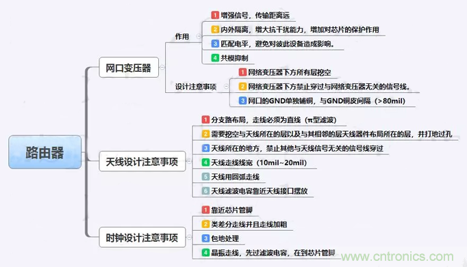 路由器主板布局布線的幾個(gè)坑，你踩過嗎？