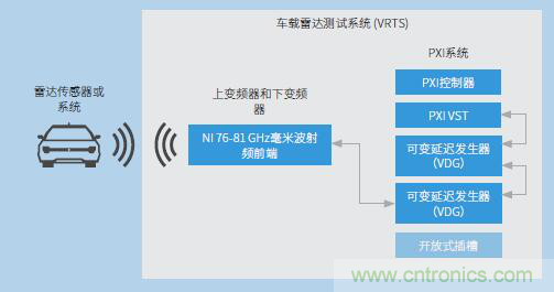 車載雷達(dá)測試系統(tǒng) 車載雷達(dá)測試系統(tǒng)