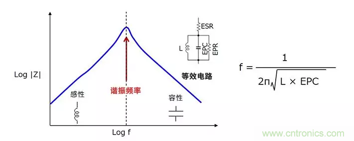 使用電感降低噪聲，你有什么妙招？
