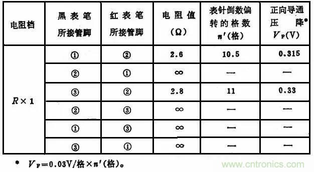 二極管，你真的了解她么？