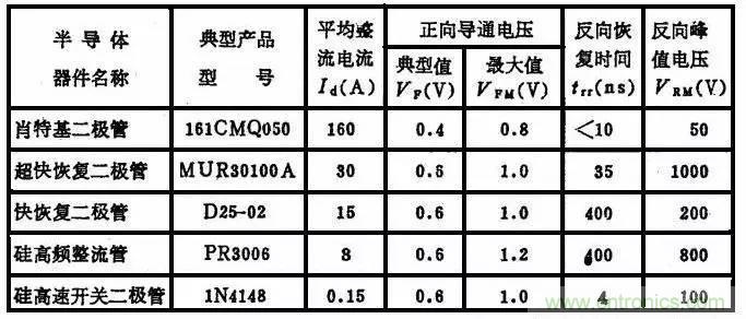 二極管，你真的了解她么？