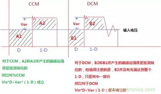 變壓器電感量怎么算？為什么各不相同？