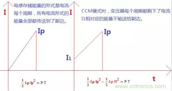 變壓器電感量怎么算？為什么各不相同？