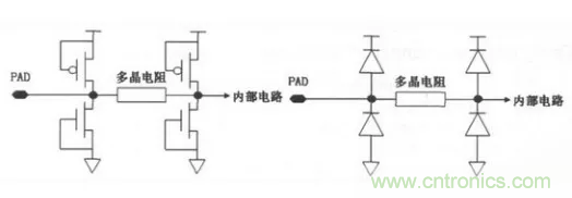 CMOS電路的ESD保護結(jié)構(gòu)設計 CMOS電路的ESD保護結(jié)構(gòu)設計