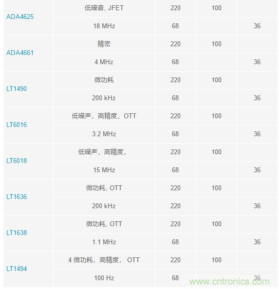 當(dāng)電子元件性能下降，如何保護(hù)您的模擬前端？